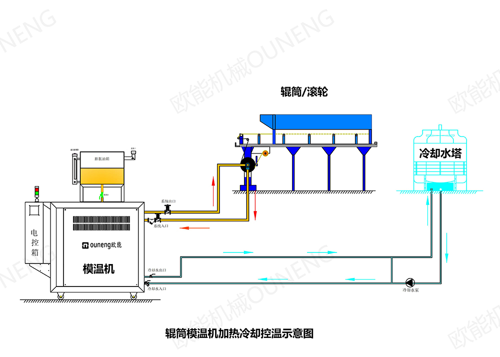 輥筒模溫機(jī) 輥筒模溫機(jī)