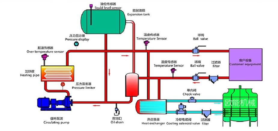 注塑油溫機工作原理 注塑油溫機工作原理